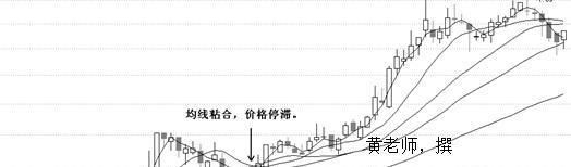 黄生品金:很实用技术指标,K线、MA平均线和V