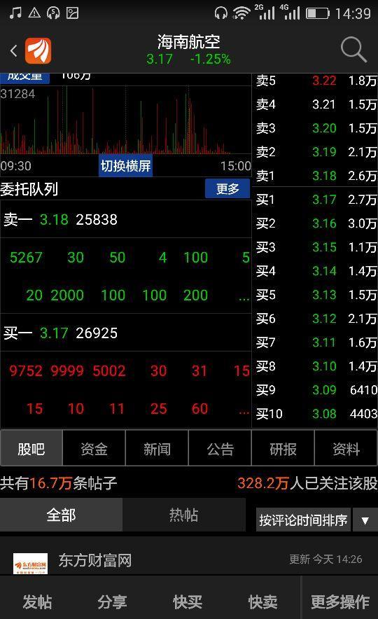 大买单正在接货_海南航空(600221)股吧_东方财富网股吧