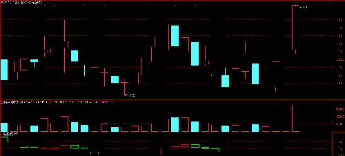 合纵科技:涨停指标解盘_合纵科技(300477)股吧