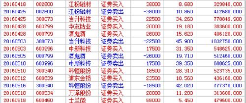富瑞特装:散户们长期亏损的根本原因,这几点你