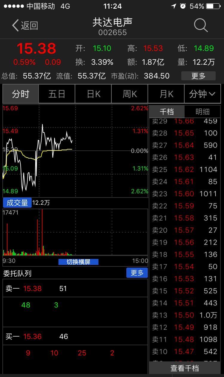 快跑吧大家_共达电声(002655)股吧_东方财富网股吧