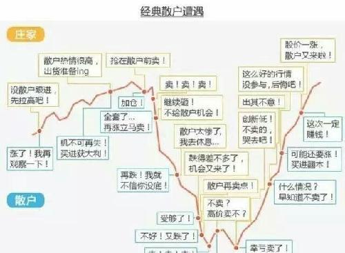 现在开始,天天跌!天天买!熊市买跌,不买涨!_中航