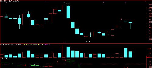 赞宇科技:短线解盘_赞宇科技(002637)股吧_东