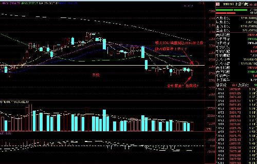 今天这K线是什么线?又是上吊线?吊颈线VS金