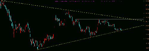 趋势画线这种技术没什么意义_东兴证券(6011