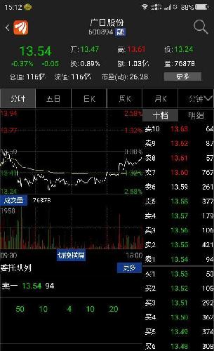 砸盘,下杀,拉升,后续有动作,是黎明前的曙光吗?