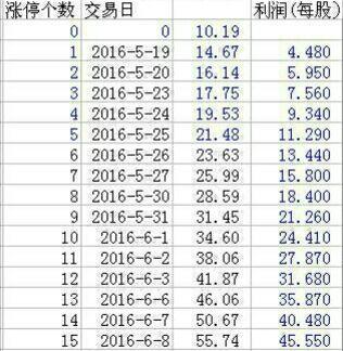 估算教案_收入估算表(2)