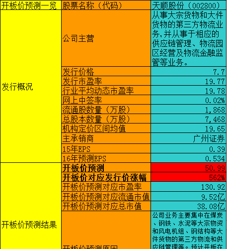 第三方物流公司排名(3)