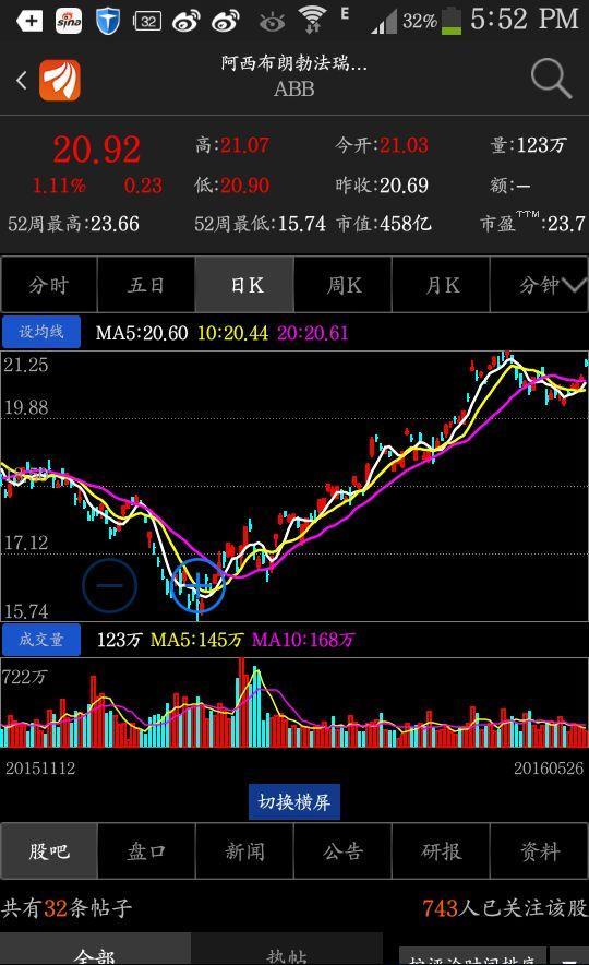 看看abb公司市值458亿美元,折合3000亿人民币,荣信号称中国的abb,再加