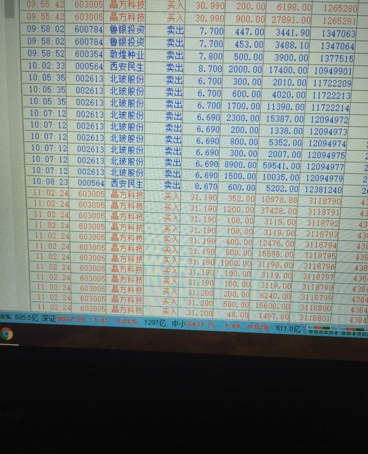 晶方科技股票怎么样_亿晶光电股票_晶科电子股票