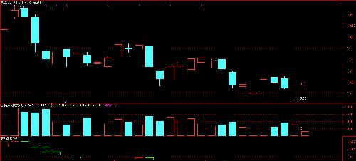 理工环科:短线涨停指标解盘_理工环科(002322