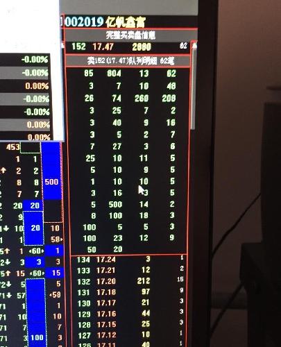 主动性买盘冇哥们自己看!还有散户卖盘!如有那