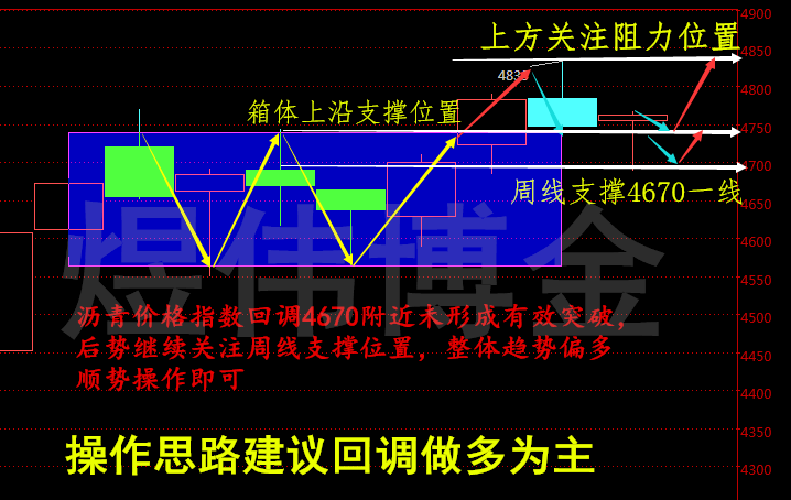 煜伟博金:5.29美联储升息疑虑,原油沥青下周行