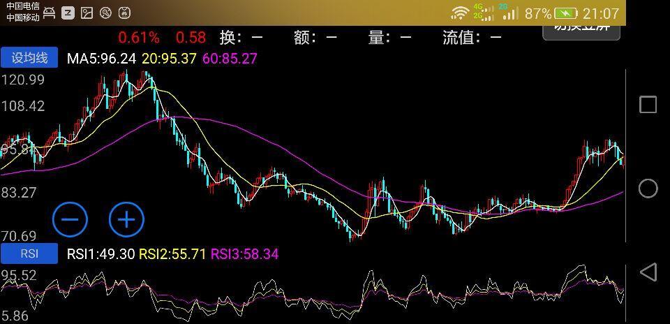 图一,上证指数历史走势图,指数从2010年一直跌到2014年6月,又从2014年