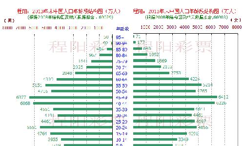 近5年农村人口结构_这4个因素可能导致,农村未来5年内人口结构巨变,提前做好(2)