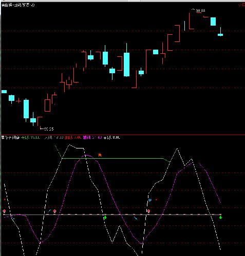 769普路通+300508维宏股份+300509新美星+