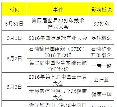 6月股市前瞻 盘久必跌or久盘必涨?_股市实战(