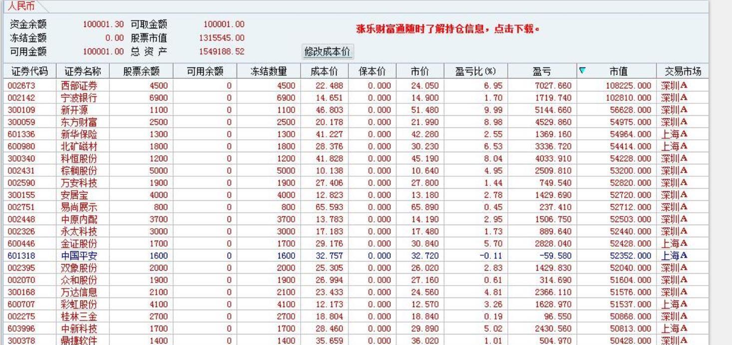 5月共盈利7万元左右,收益率接近百分之5.