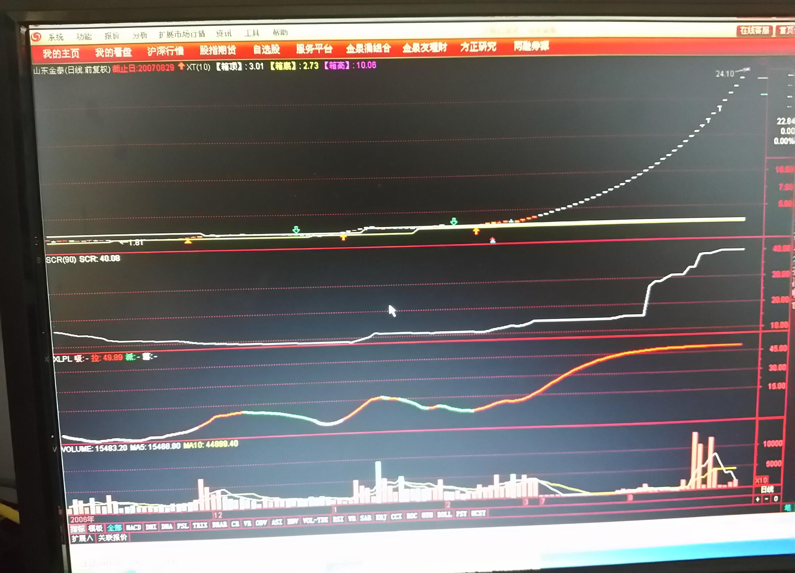 牛,要的就是这个节奏_*st东钽(000962)股吧_东方财富