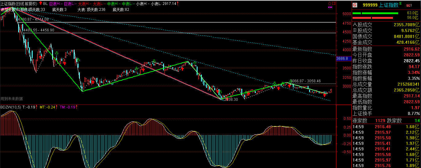 选好股拿住波段也行吧,看看永太科技_转发(zf)