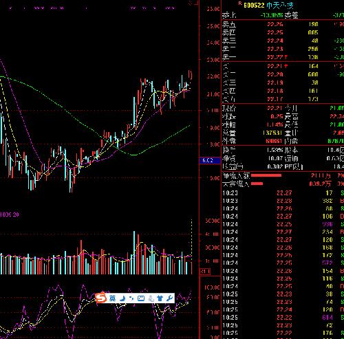 600522_中天科技(600522)股吧_东方财富网股吧