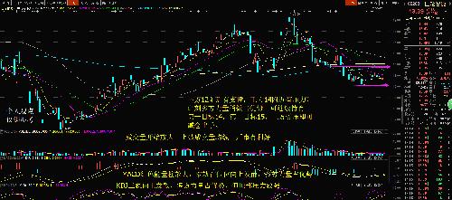 涨门女侠:2016-05-31巨轮智能002031后市简评