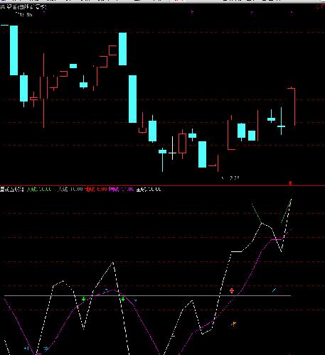 赣锋锂业、远望谷、绿景控股、浙江世宝,万达