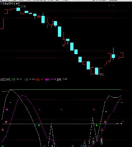 赣锋锂业、远望谷、绿景控股、浙江世宝,万达