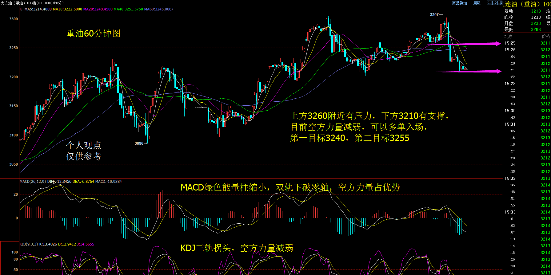 涨门女侠:2016-06-01大宗商品价格走势纠结,经