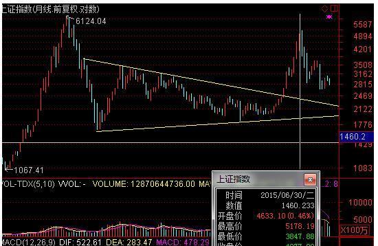 股市五月完美收官 但六月一直是个可怕的月份