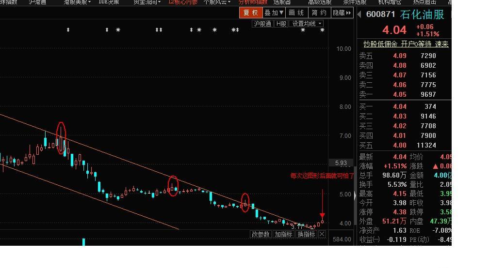不想看了_石化油服(600871)股吧_东方财富网股吧