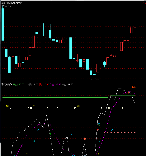 虹控股+周线+同大股份+濮阳惠成+神州数码_海