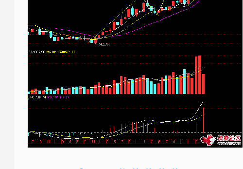 新兵徒弟2015.5.15日提示暴跌风险_贵州百灵(