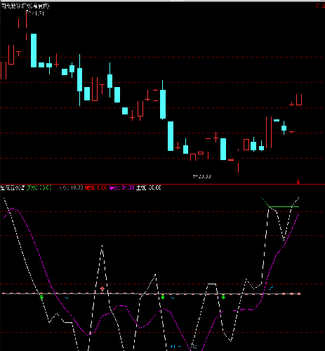 虹控股+周线+同大股份+濮阳惠成+神州数码_海