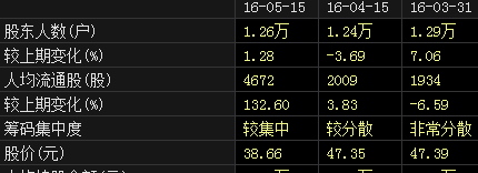 资金需要量公式_人均持股量公式(3)