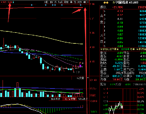 601600攻击目标5.84元_中国铝业(601600)股吧