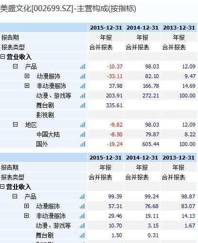 日收益投资平台_营业收入包括投资收益(2)