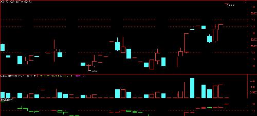 合纵科技:短线涨停指标解盘_合纵科技(300477