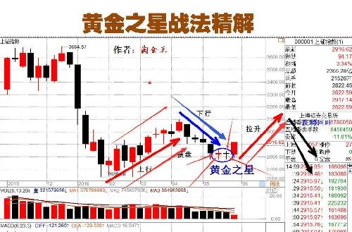 双星战法天齐锂业周一起飞 美元大跌原材料将