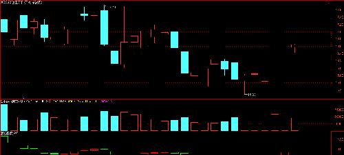 理工环科:短线涨停指标解盘_理工环科(002322