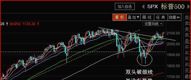 认识中国A股市场(有图为证)_博客(dcblog)股吧