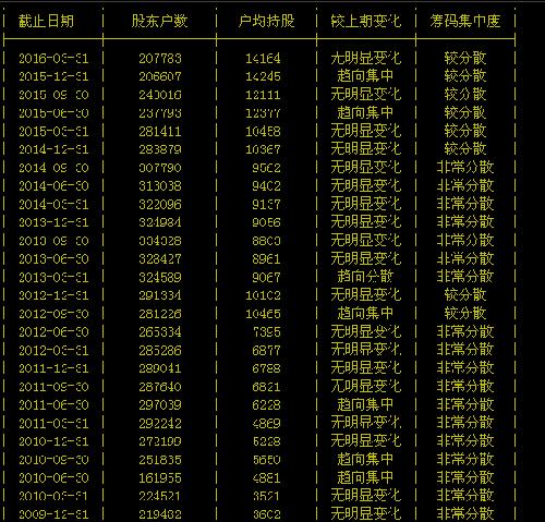 中金黄金又到主力收集筹码阶段,7年来股本扩张