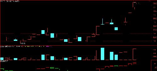 合纵科技:短线涨停指标解盘_合纵科技(300477