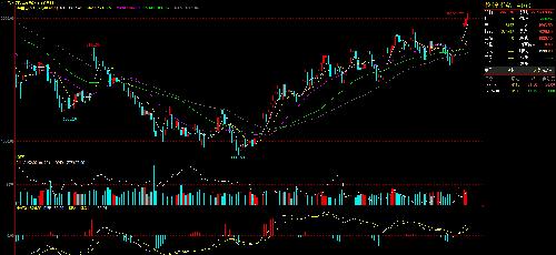 伦锌砸出了一根长下影线,啥意思_罗平锌电(00