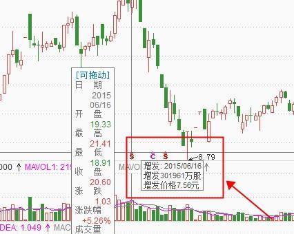 15年6月增发的300000万股5块钱成本的股票,在