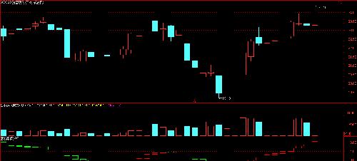 爱普股份:短线涨停指标解盘_爱普股份(603020