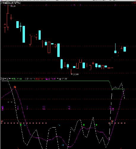达安基因+渤海活塞_达安基因(002030)股吧_东