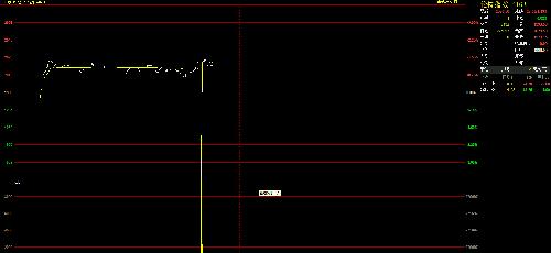 伦锌砸出了一根长下影线,啥意思_罗平锌电(00