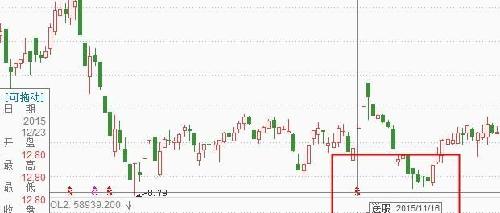 15年6月增发的300000万股5块钱成本的股票,在