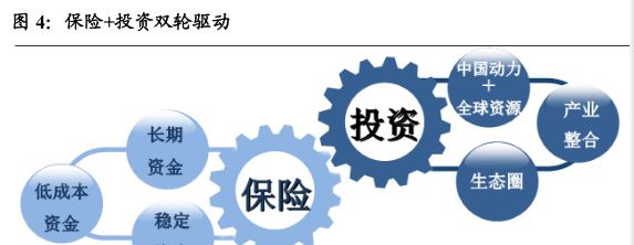 采保费_毛保费收入